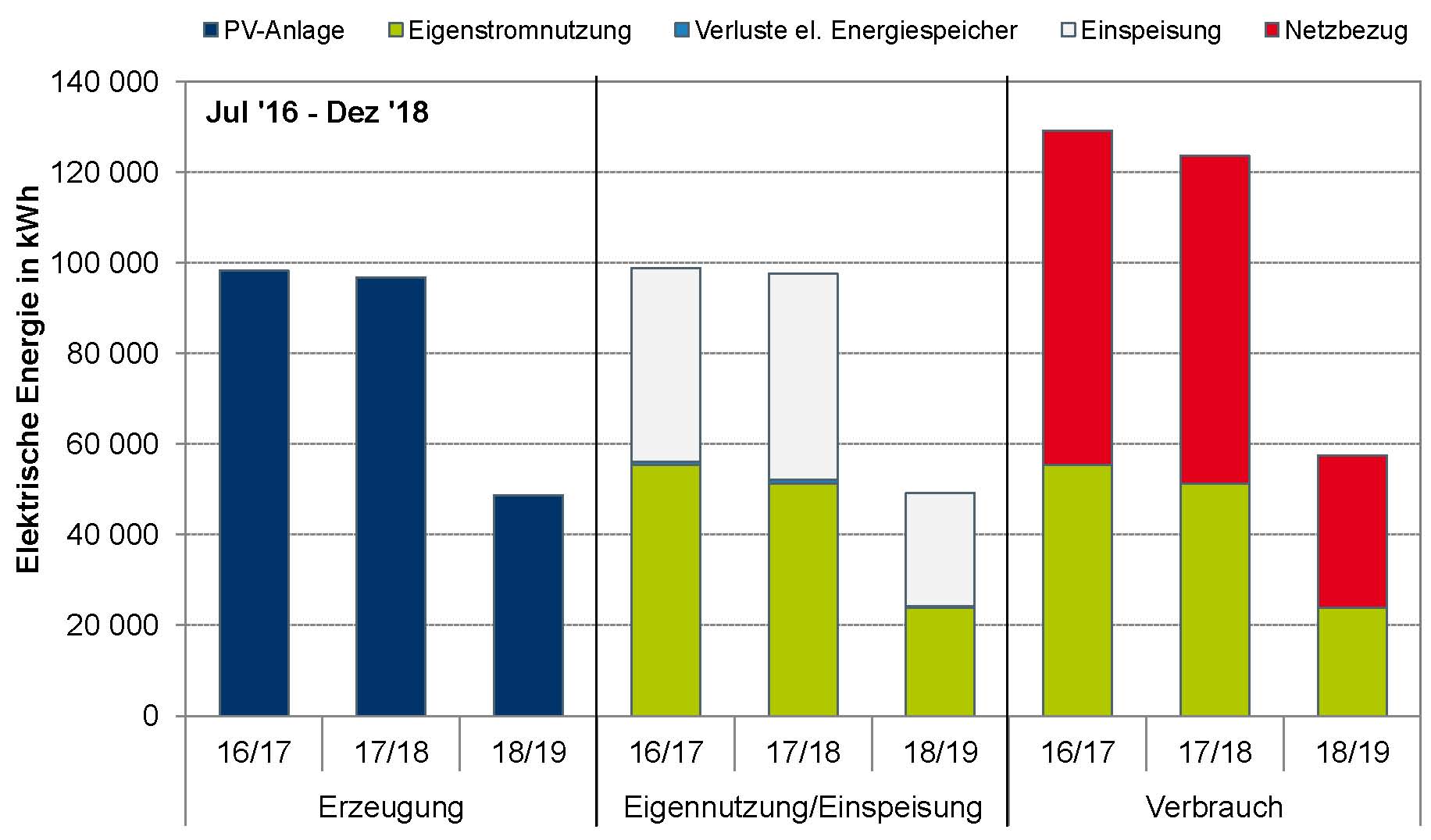 FFM_Jahr_Strom.jpg