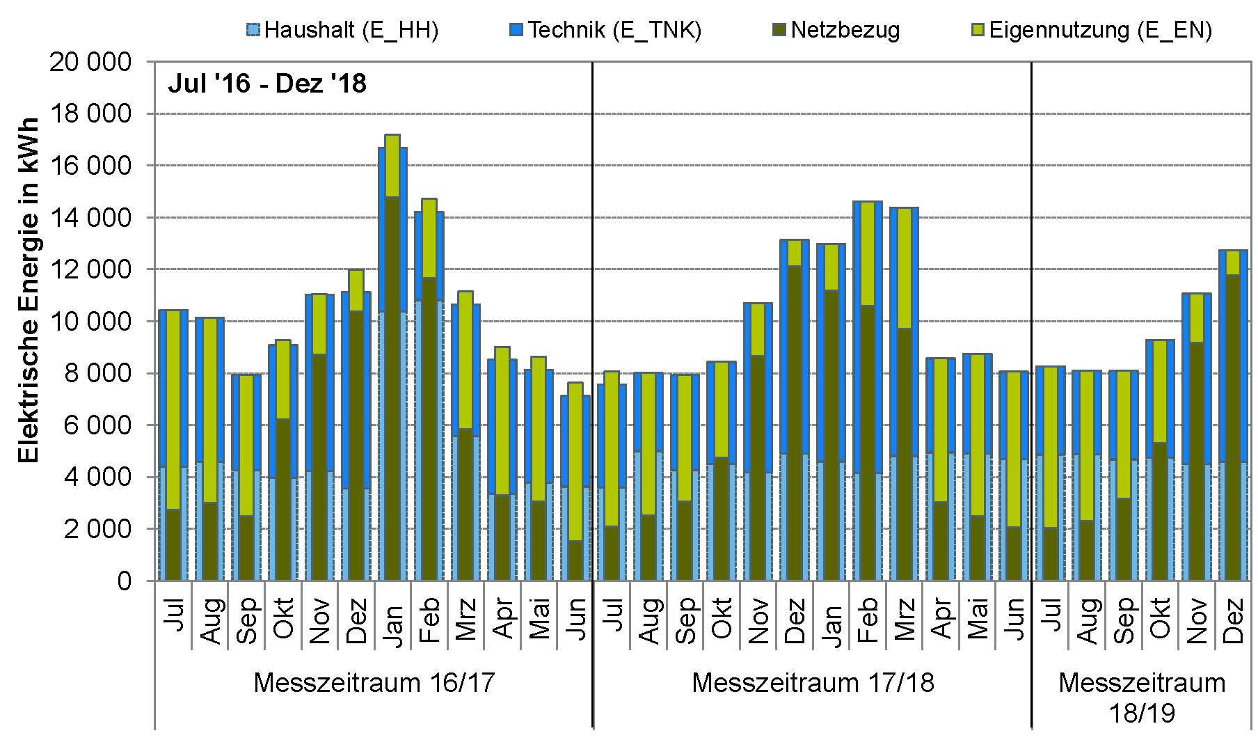 FFM_Monat_Strom.jpg