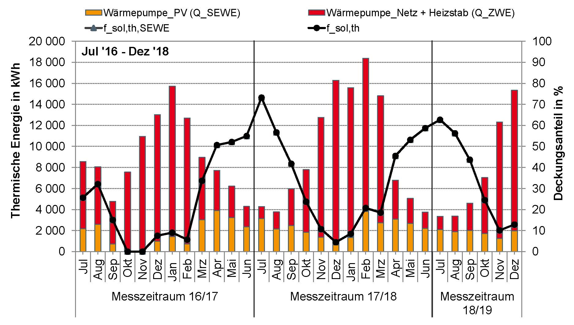 FFM_Monat_Wärmebereitstellung.jpg