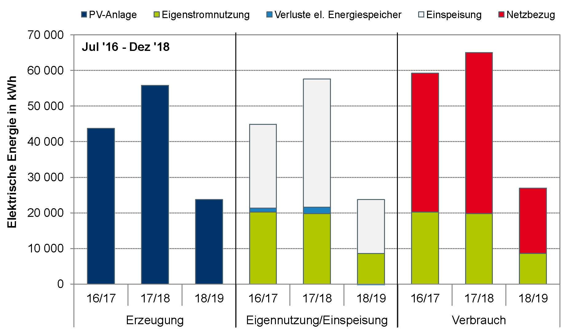 KON_Jahr_Strom.jpg