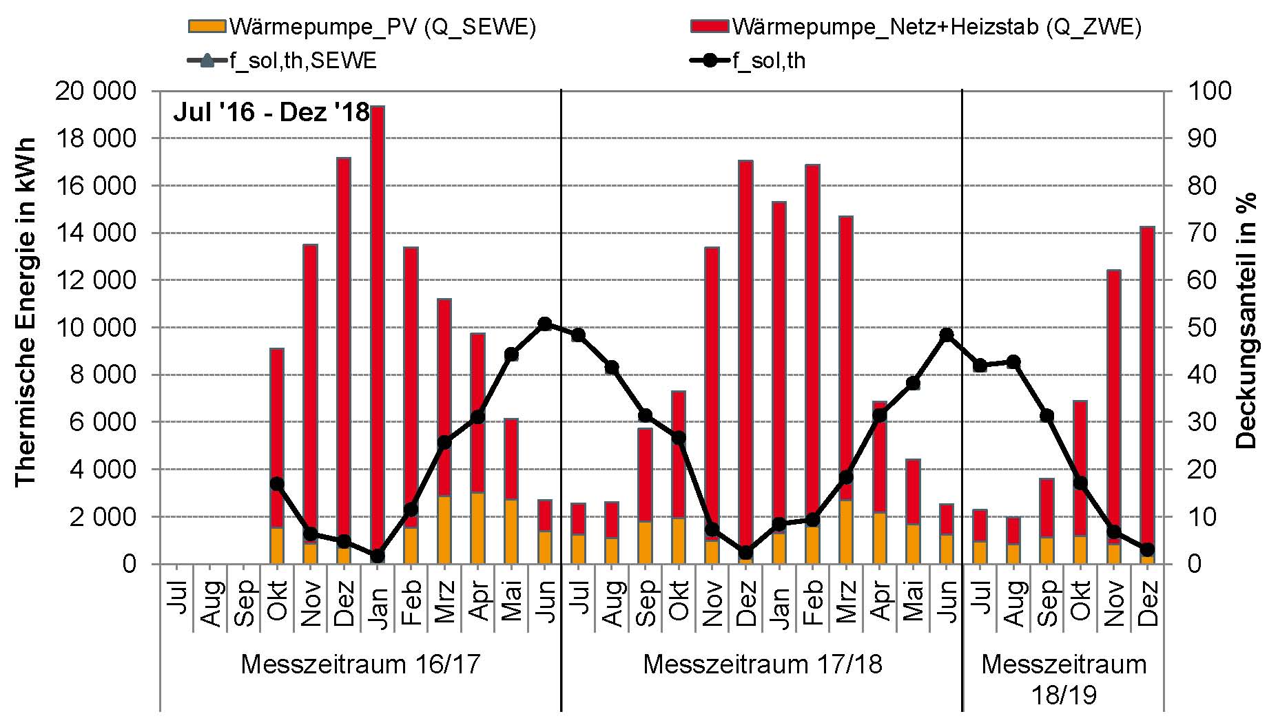 KON_monat_Wärmebereitstellung.jpg